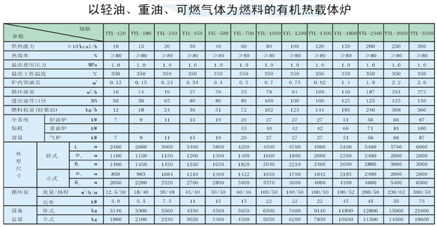 以輕油、重油、可燃?xì)怏w為燃料導(dǎo)熱油爐
