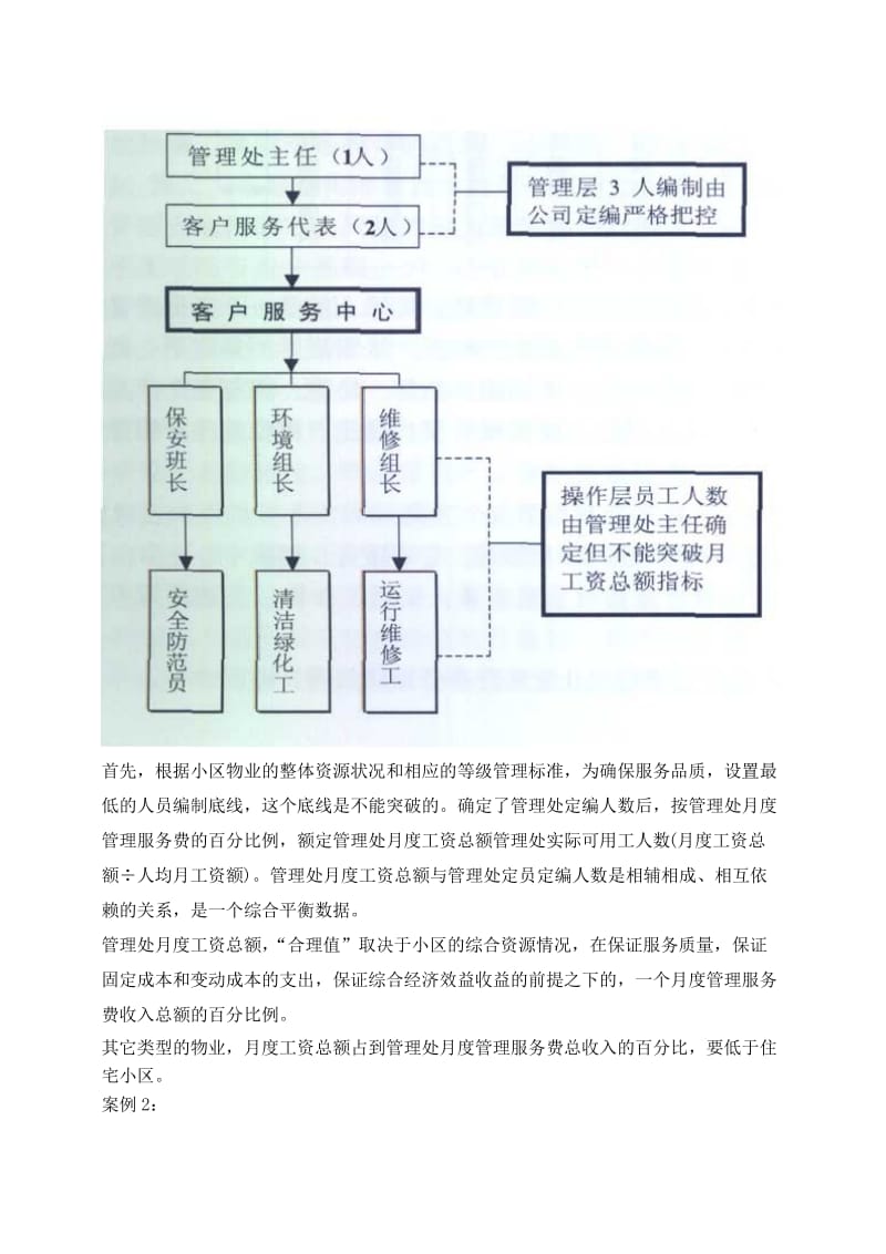 物業(yè)管理組織架構(gòu)設(shè)置與管理成本控制策略探析