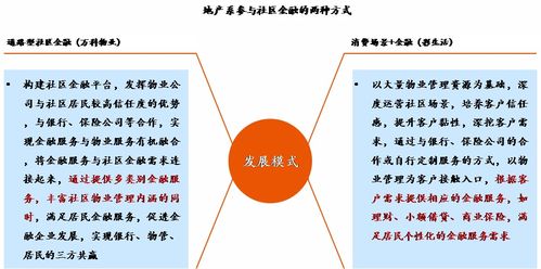 探索中的曙光 物業(yè)管理增值服務(wù)未來(lái)值得期待