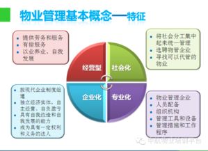 物業(yè)管理 從基礎(chǔ)到實(shí)戰(zhàn)的全攻略