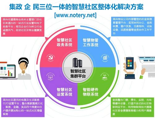 智能物業(yè)管理系統(tǒng)整體解決方案 物業(yè)管理信息化的領(lǐng)航者