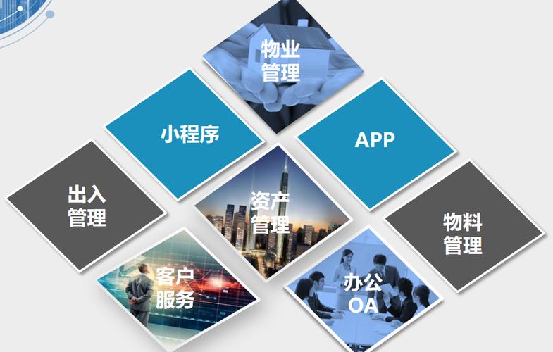 產品主要功能模塊多場景后勤物業管理實現全面安全監控從而保障人身及