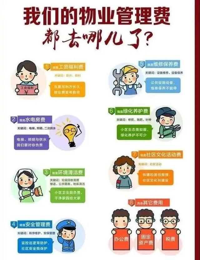 關于物業費的那些小知識~